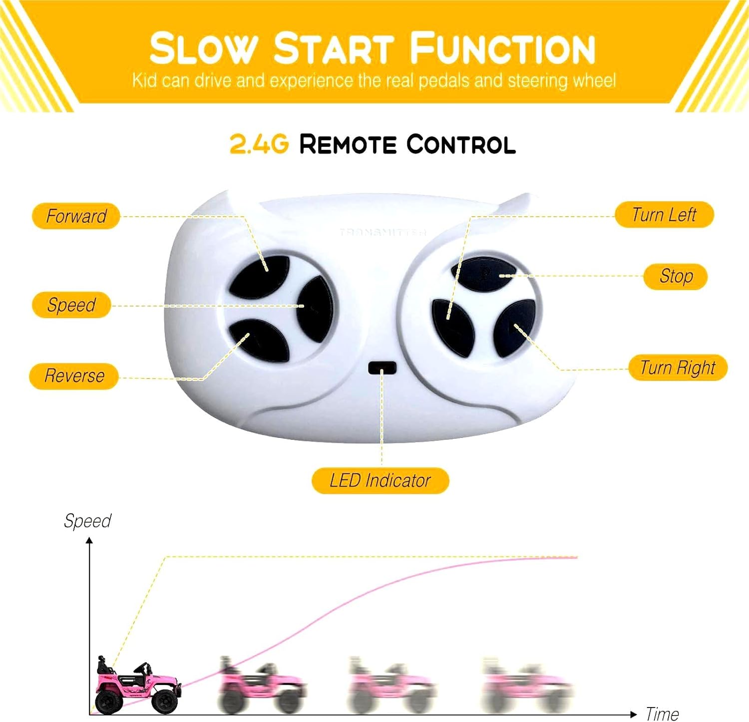 Hetoy Ride on Truck Car 12V Kids Electric Vehicles with Remote Control Spring Suspension, LED Lights, Bluetooth, 2 Speeds