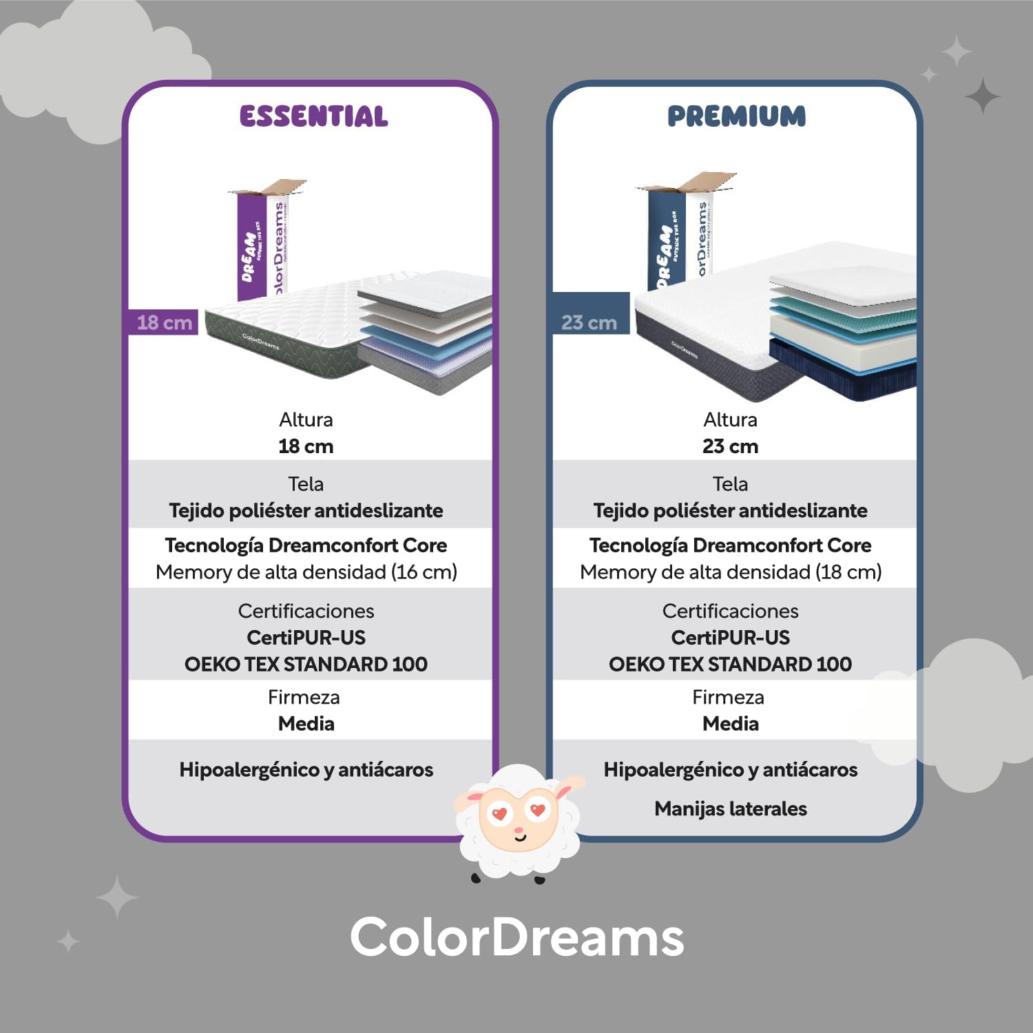 COLORDREAMS | Colchón en Caja Matrimonial Memory – 135x190x23 cm - 6 Capas de Espuma de Alta Densidad – Manijas Reforzadas – Firmeza Justa – Hipoalergénico