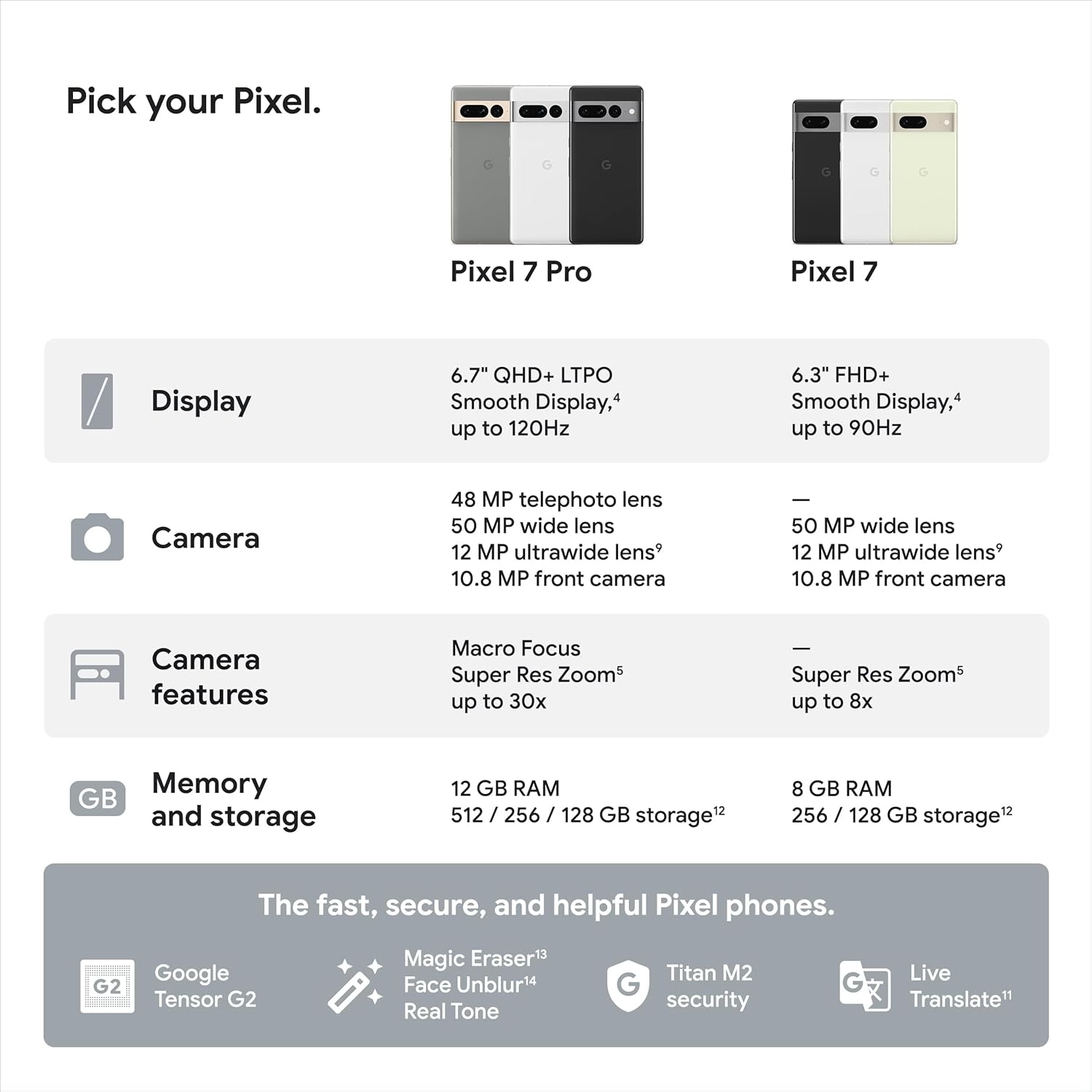 Teléfono Android Google Pixel 24-5G: teléfono desbloqueado con gran lente angular y pila de 7 horas, 128 GB, color obsidiana, (reacondicionado)