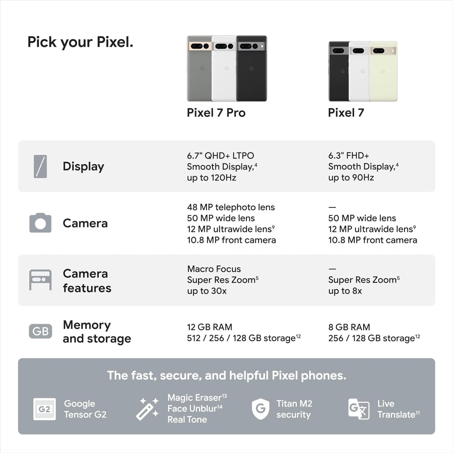 Teléfono Android Google Pixel 24-5G: teléfono desbloqueado con gran lente angular y pila de 7 horas, 128 GB, color obsidiana, (reacondicionado)