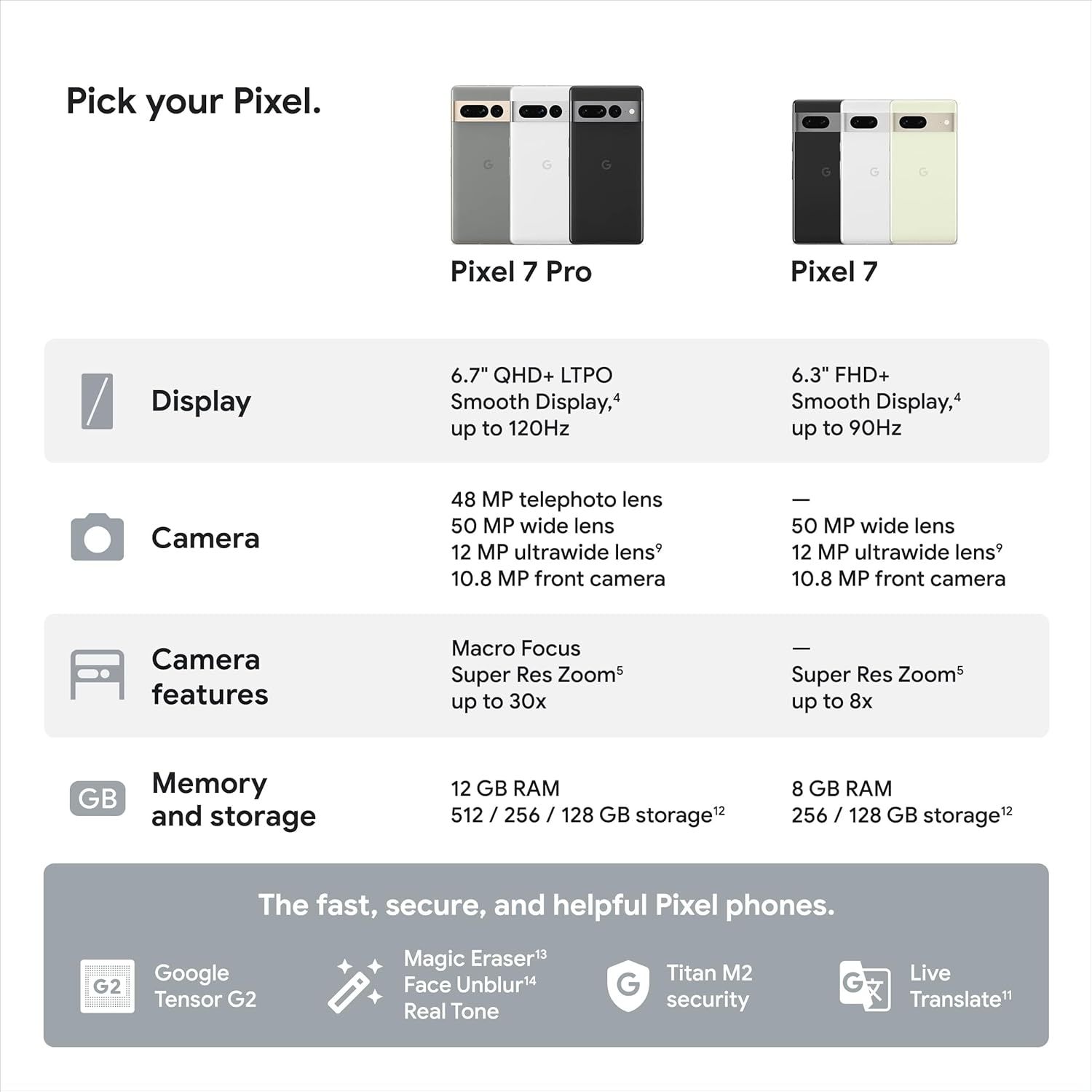 Teléfono Android Google Pixel 24-5G: teléfono desbloqueado con gran lente angular y pila de 7 horas, 128 GB, color obsidiana, (reacondicionado)