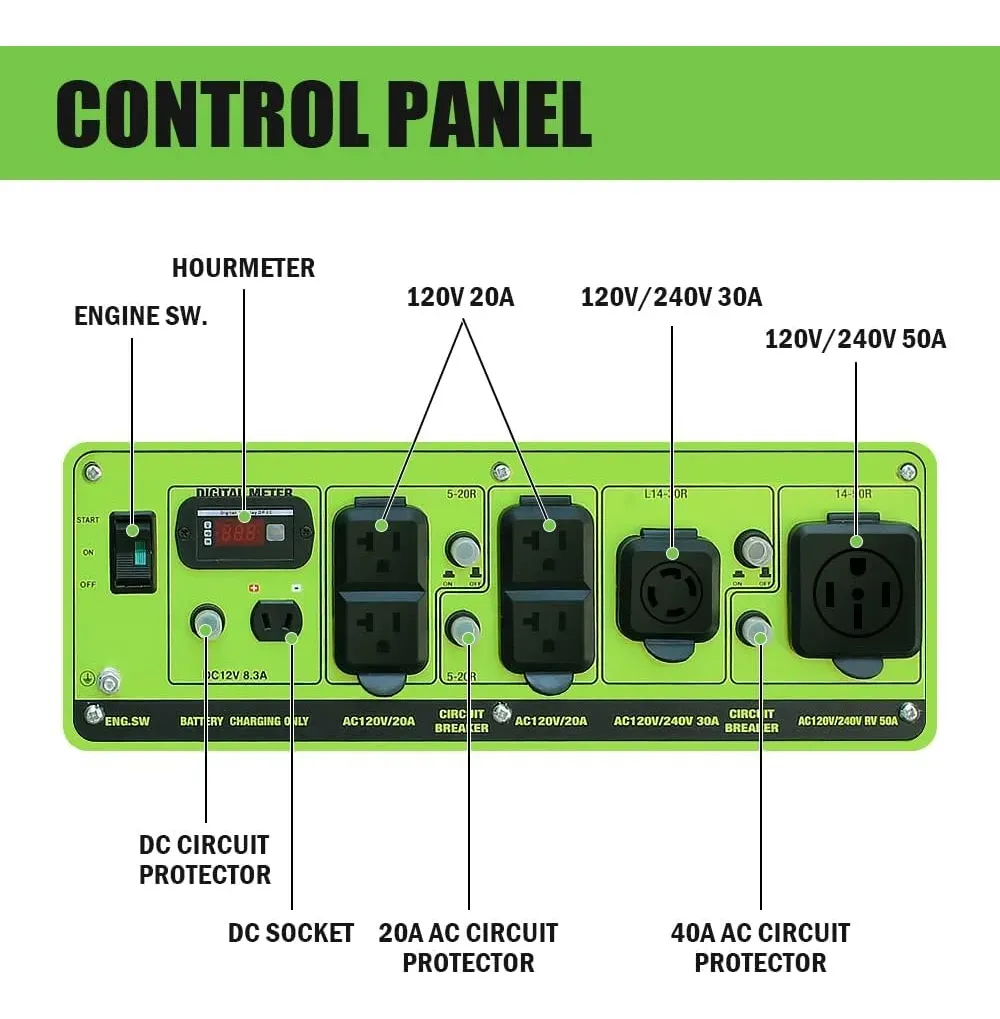 Generador Portátil Us De Combustible O Gas P De 13000 Watts