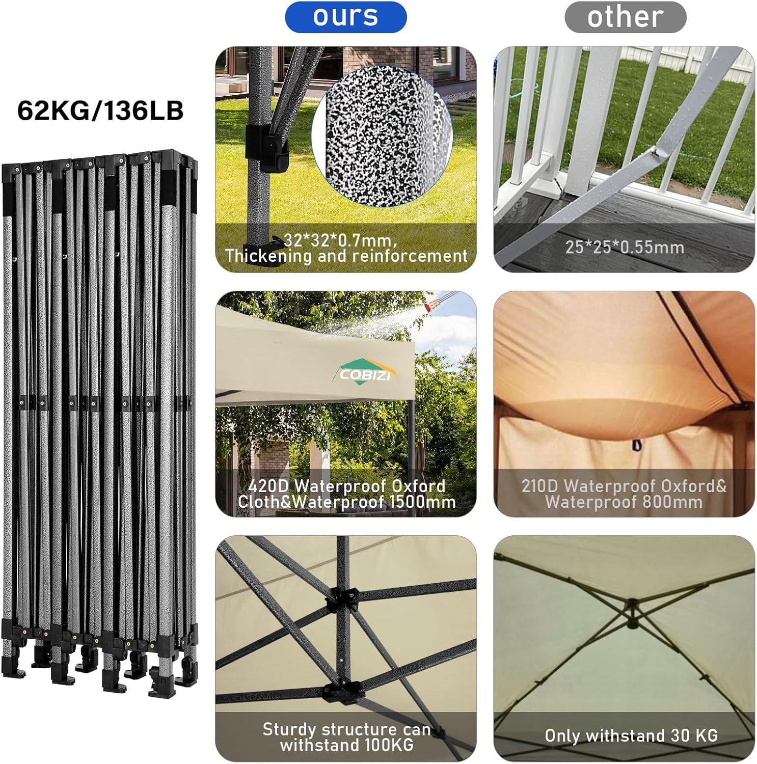 COBIZI - Toldo desplegable de 10 x 20 Pulgadas con 6 Paredes Laterales, toldo Impermeable para Eventos al Aire última intervensión, UPF 50+ cenador portátil para Fiestas, Playa, Camping, Boda,