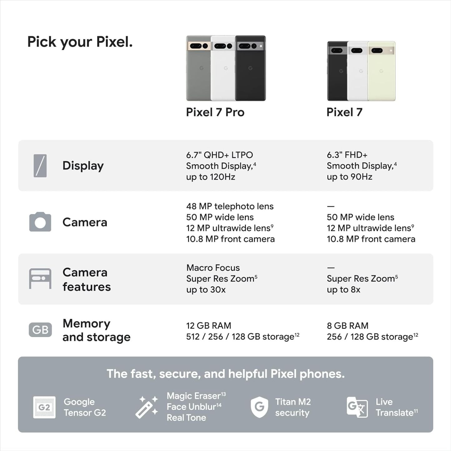 Teléfono Android Google Pixel 24-5G: teléfono desbloqueado con gran lente angular y pila de 7 horas, 128 GB, color obsidiana, (reacondicionado)