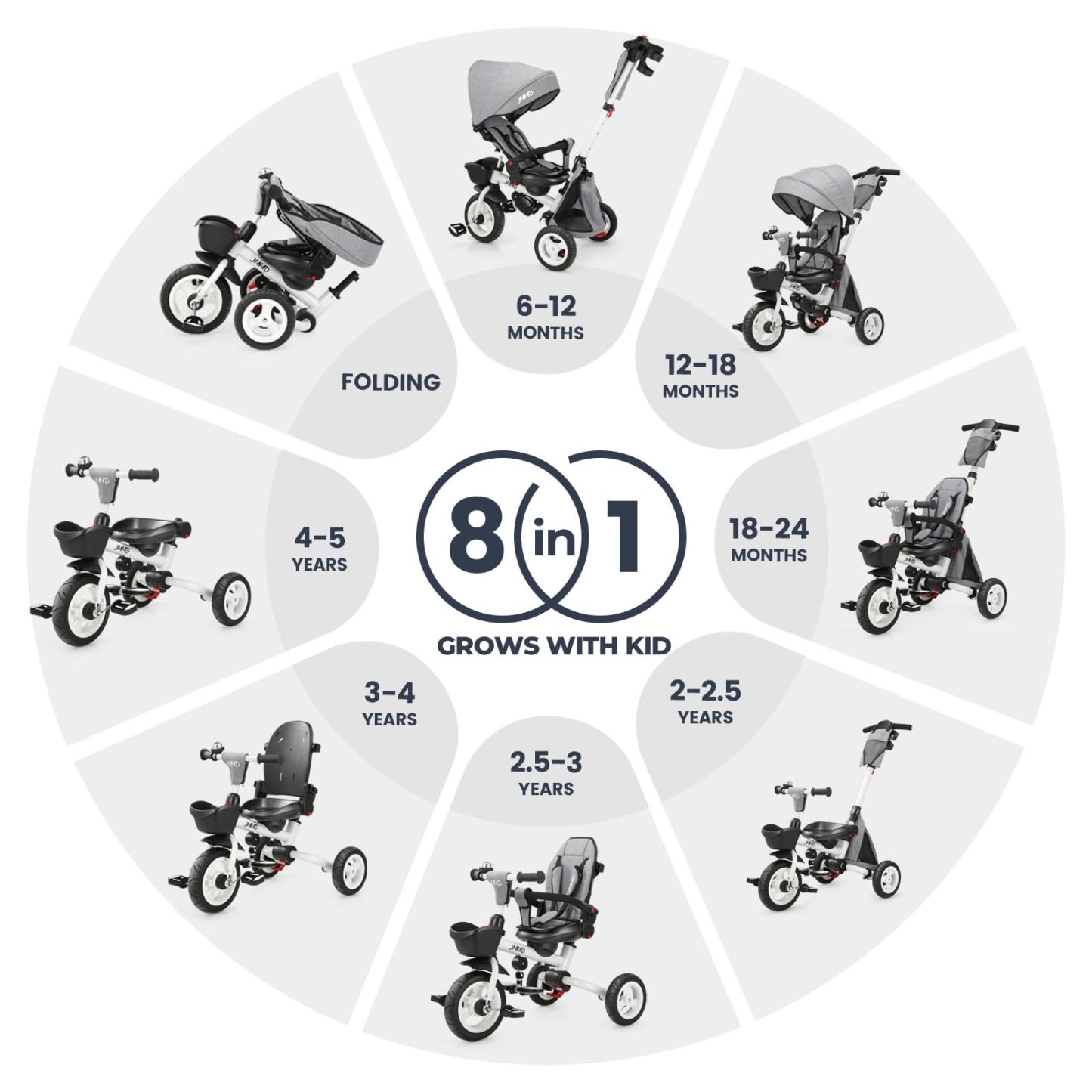 👨‍👩‍👧☀️JMMD Triciclo para bebé, 7 en 1 plegable para niños con mango ajustable para padres, arnés de seguridad y frenos de rueda, toldo extraíble, almacenamiento, carriola de bebé, regalo para niños pequeños de 18 meses a 5 años (verde)