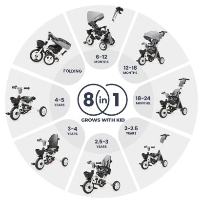 👨‍👩‍👧☀️JMMD Triciclo para bebé, 7 en 1 plegable para niños con mango ajustable para padres, arnés de seguridad y frenos de rueda, toldo extraíble, almacenamiento, carriola de bebé, regalo para niños pequeños de 18 meses a 5 años (verde)