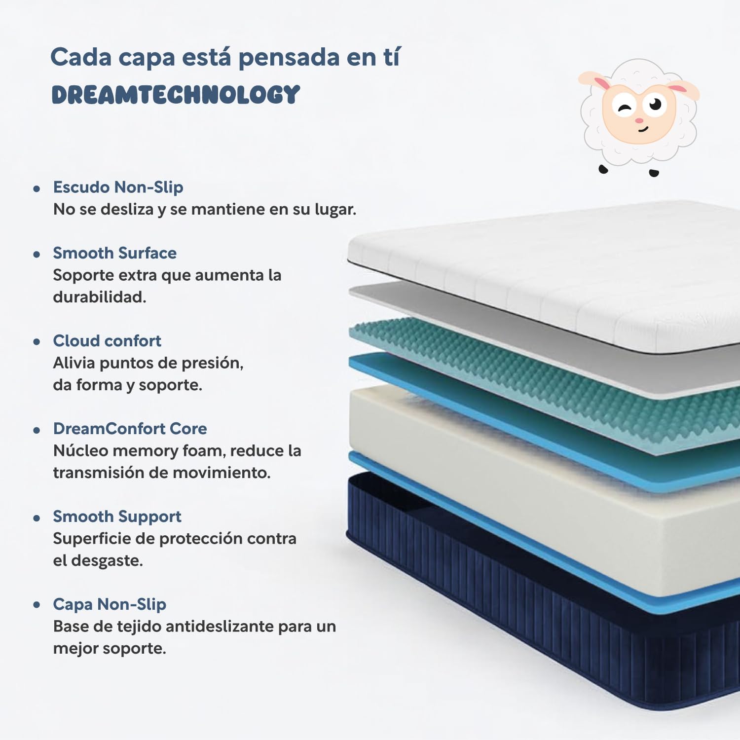 COLORDREAMS | Colchón en Caja Matrimonial Memory – 135x190x23 cm - 6 Capas de Espuma de Alta Densidad – Manijas Reforzadas – Firmeza Justa – Hipoalergénico