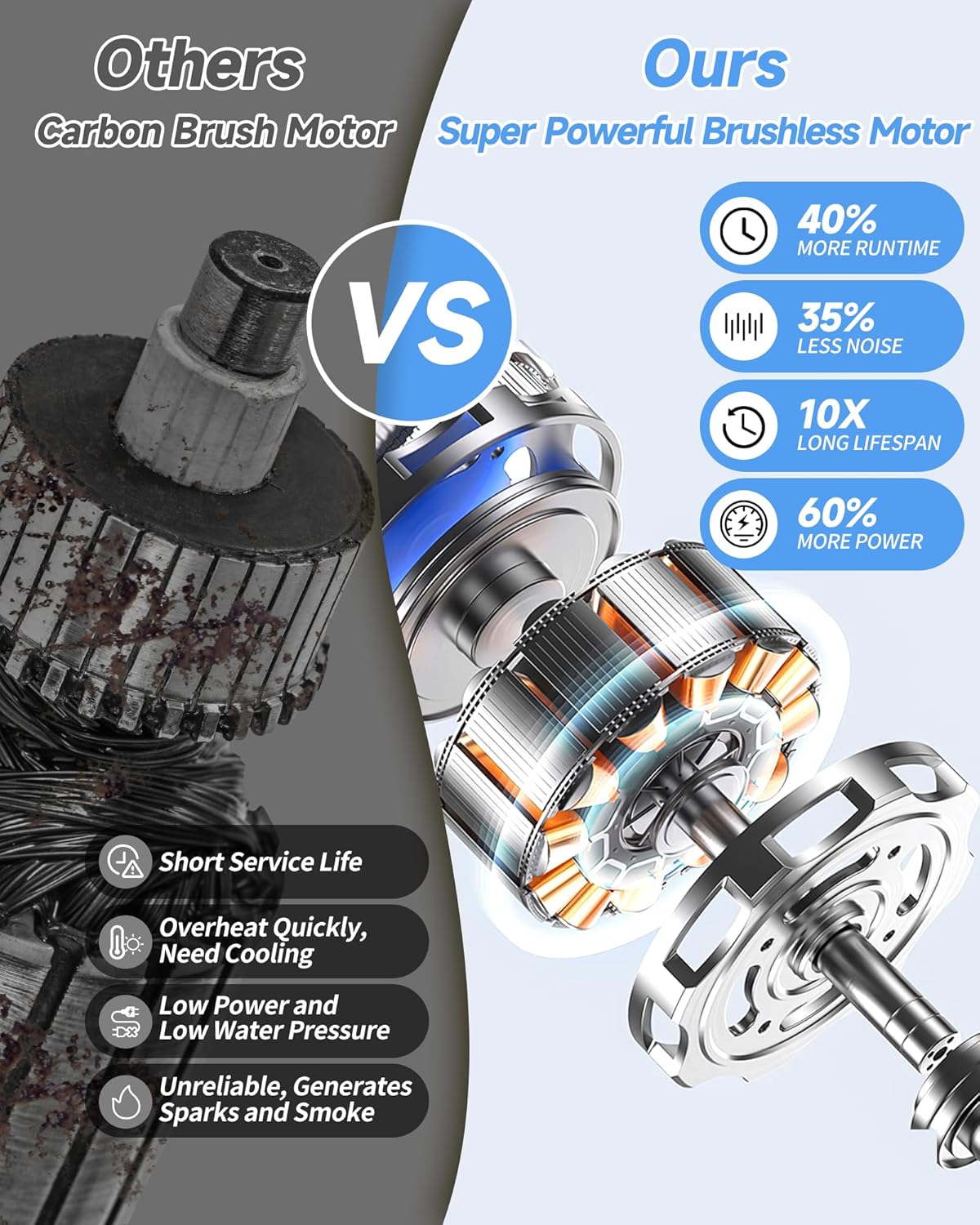 Lavadora a presión inalámbrica, 1100 PSI-Lavadora eléctrica portátil sin escobillas con 2 baterías, 3 modos ajustables/boquilla 6 en 1, 21 V 4.0 Ah Lavadoras a presión alimentadas por batería