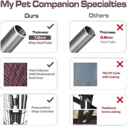 Neocraft My Pet Companion - Perrera para Perros con Cubierta de Techo (4.5 pies) – Resistente a la Intemperie/Cubierta/Resistente/Exterior/Invierno para Perros de tamaño Mediano, fácil de Montar