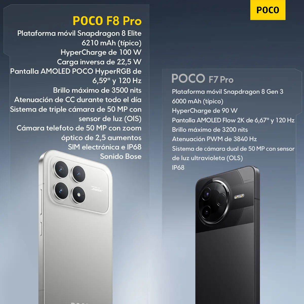 Celular Xiaomi Poco F8 Pro 5g 256 Gb Rom 12 Gb Ram Azul