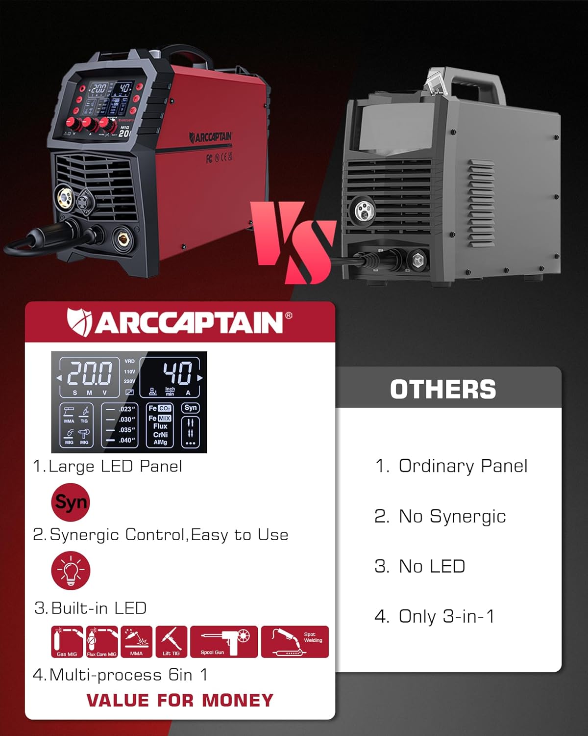 ARCCAPTAIN MIG Soldador, 200 amperios 6 en 1 gas MIG/núcleo de flujo sin gas MIG/Stick/Lift TIG/soldadura por punto/pistola de carrete 110 V/220 V de aluminio multiproceso máquina de soldadura con