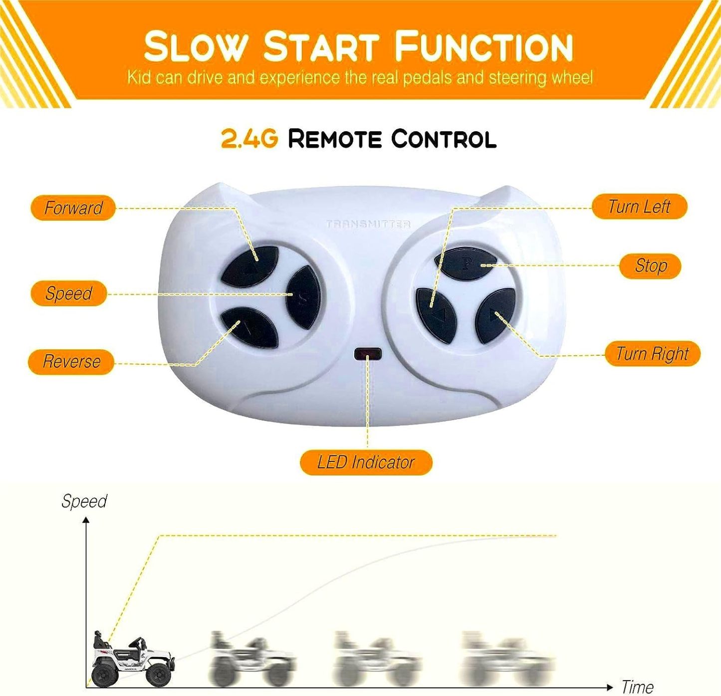 Hetoy Ride on Truck Car 12V Kids Electric Vehicles with Remote Control Spring Suspension, LED Lights, Bluetooth, 2 Speeds
