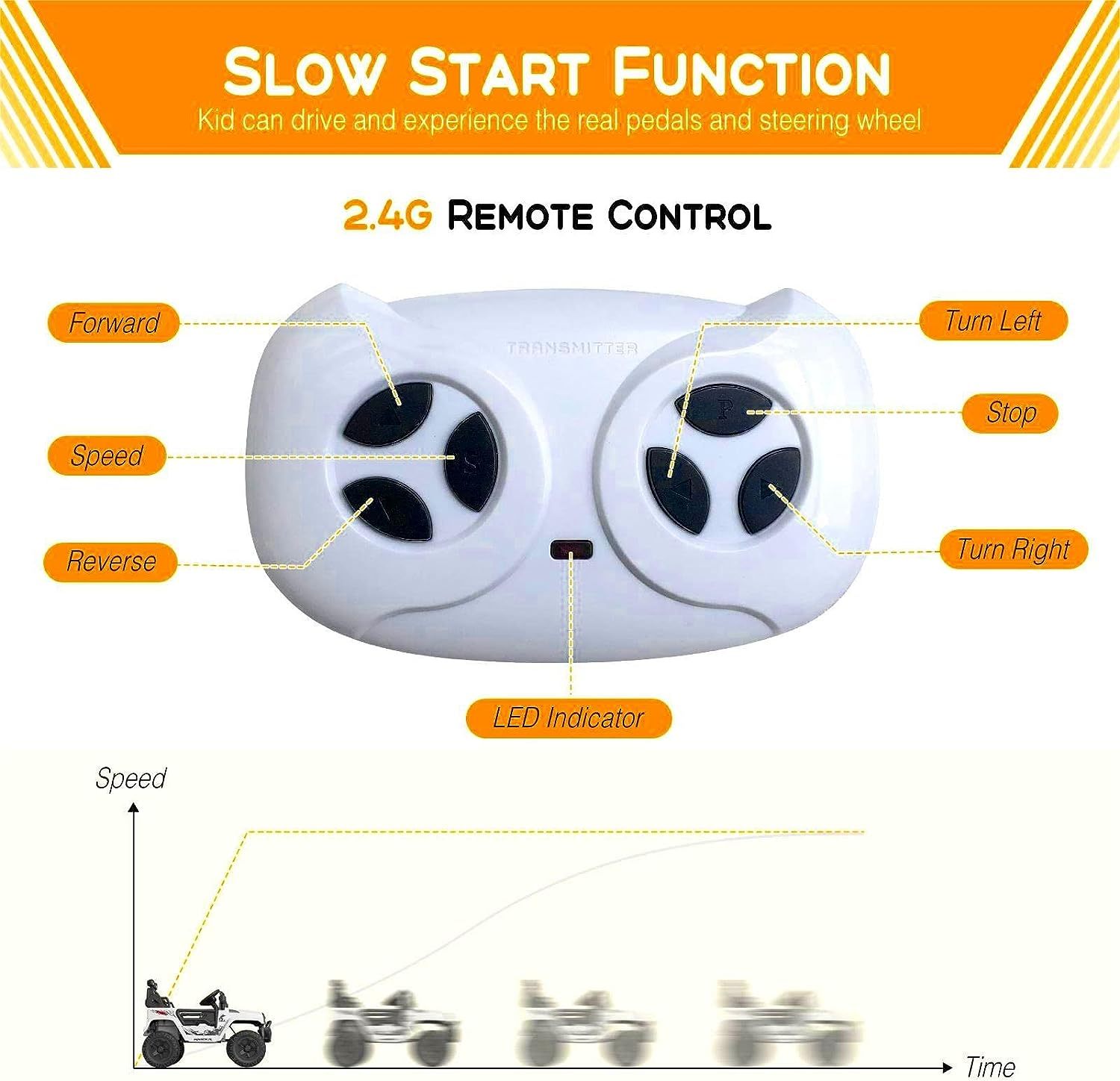 Hetoy Ride on Truck Car 12V Kids Electric Vehicles with Remote Control Spring Suspension, LED Lights, Bluetooth, 2 Speeds