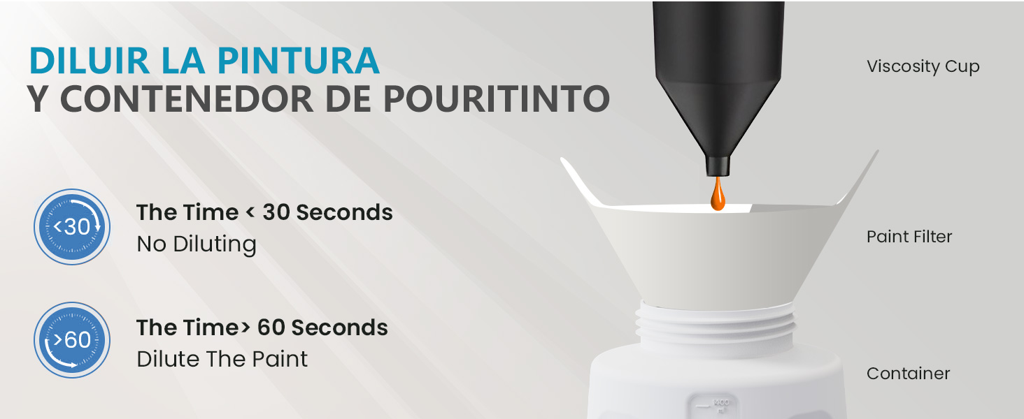 Pistola de Pintura,Pulverizador de Pintura eléctrica, Tapa de Recambio rápido