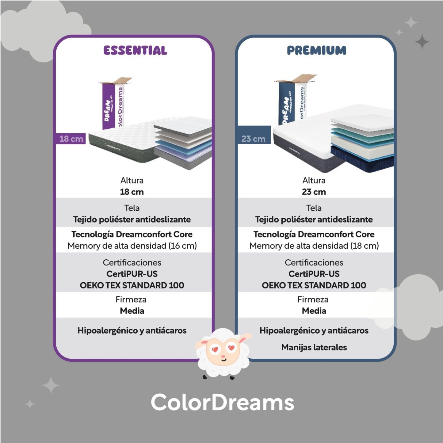 COLORDREAMS | Colchón en Caja Matrimonial Memory – 135x190x23 cm - 6 Capas de Espuma de Alta Densidad – Manijas Reforzadas – Firmeza Justa – Hipoalergénico
