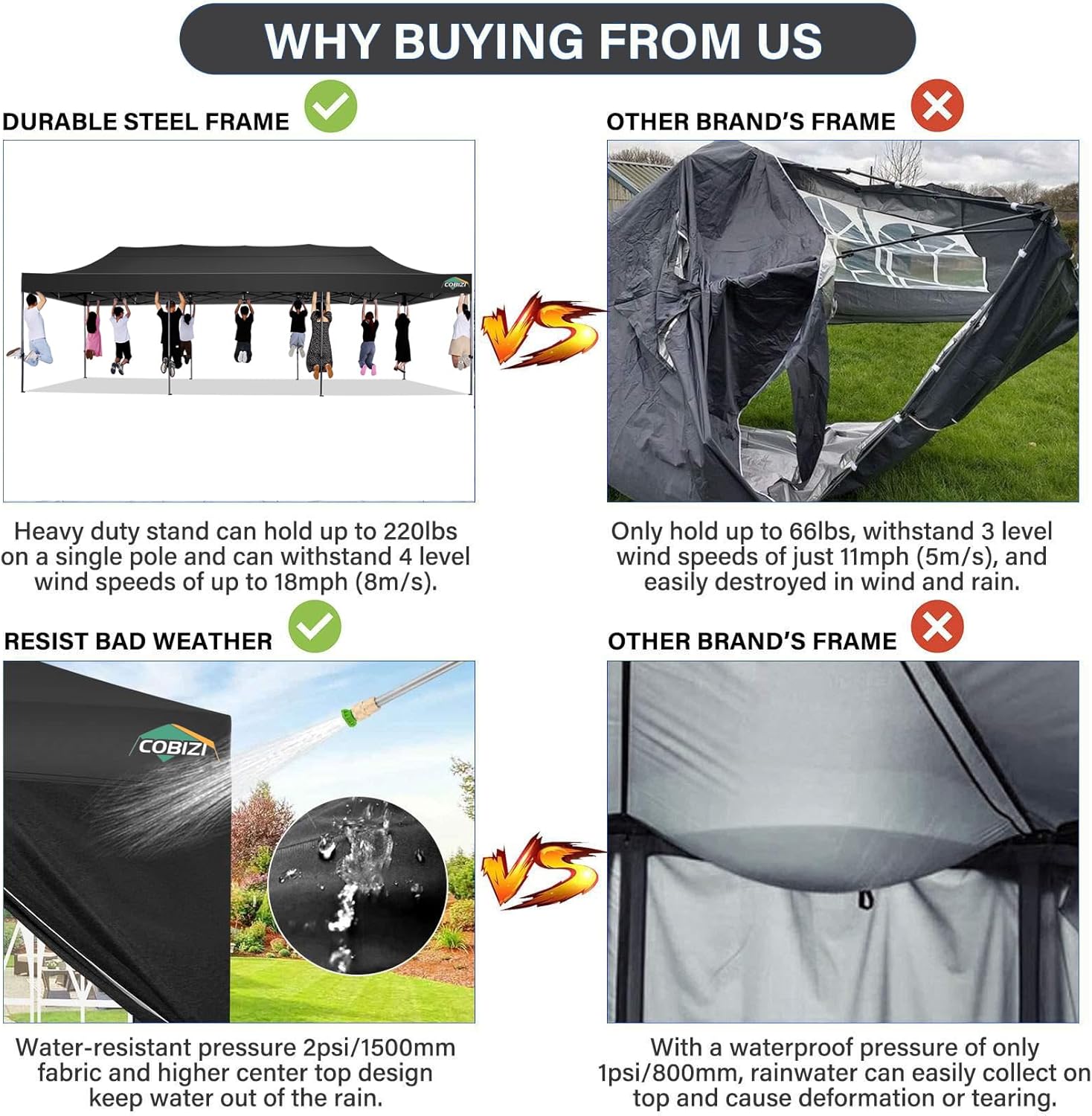 COBIZI - Toldo desplegable de 10 x 20 Pulgadas con 6 Paredes Laterales, toldo Impermeable para Eventos al Aire última intervensión, UPF 50+ cenador portátil para Fiestas, Playa, Camping, Boda,
