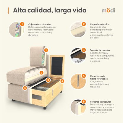 MODISOFA - Sofá Sala Esquinera Modular con Otomano | 6 Plazas | Beige | + Pillow Pack | Fácil de Ensamblar y Adaptable | Envío Gratis