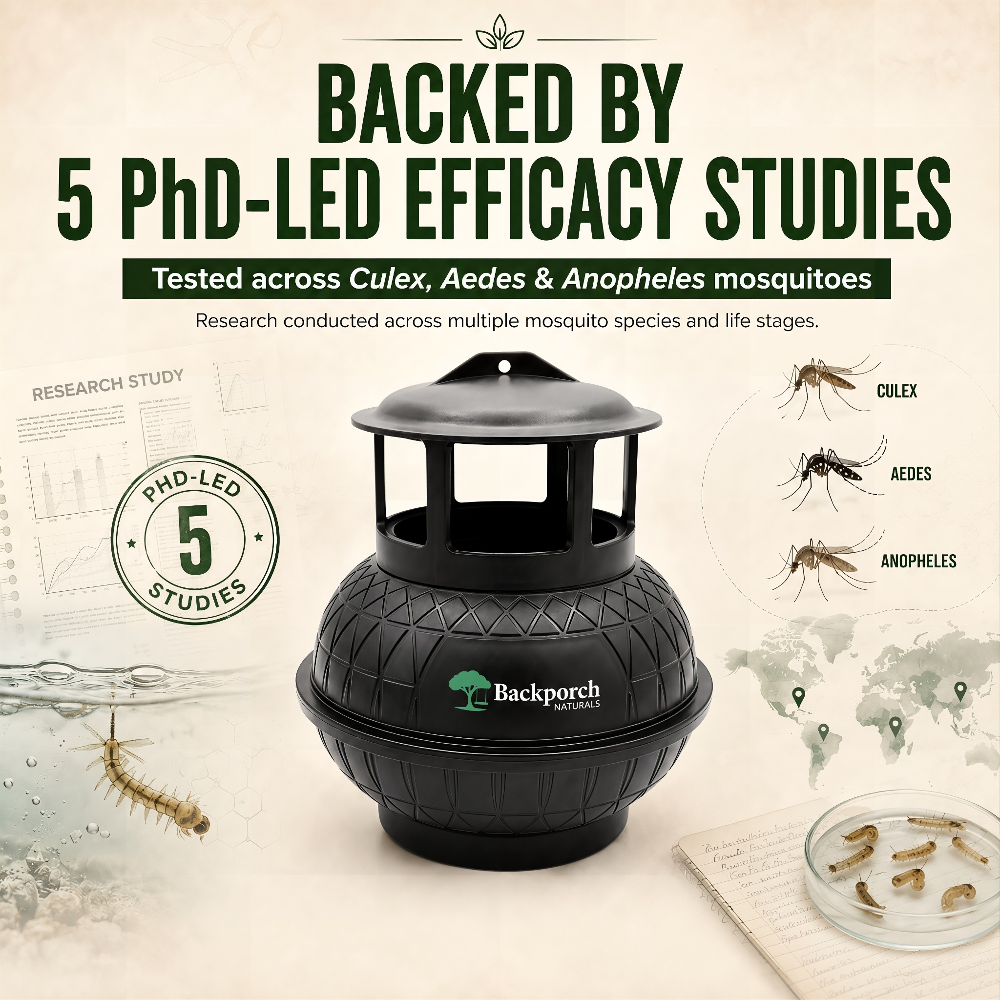 Backporch Naturals graphic describing five PhD-led efficacy studies