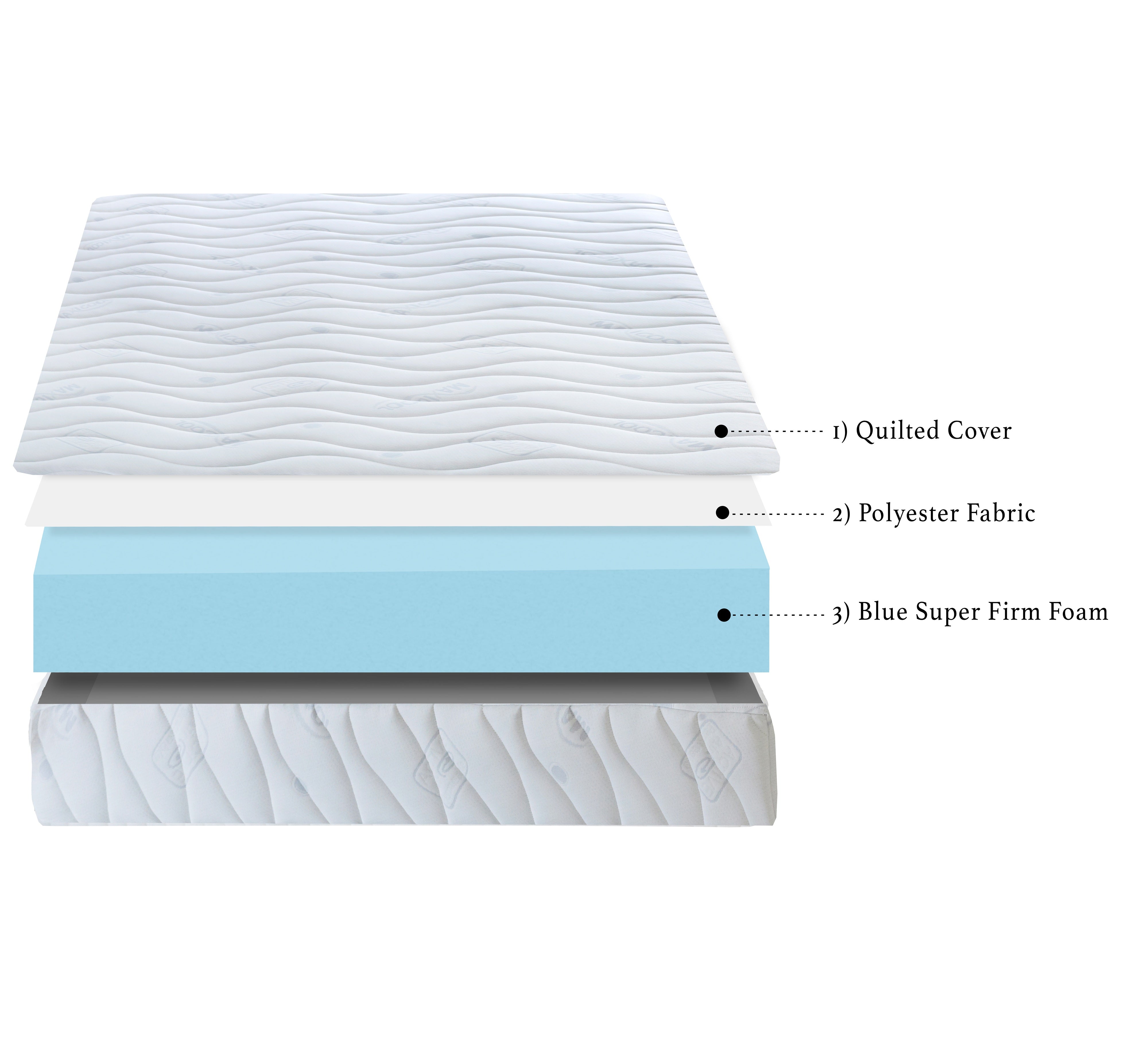Hardrock Super Firm Reflex Foam Mattress – Firm Support, Silent No-Spring Comfort