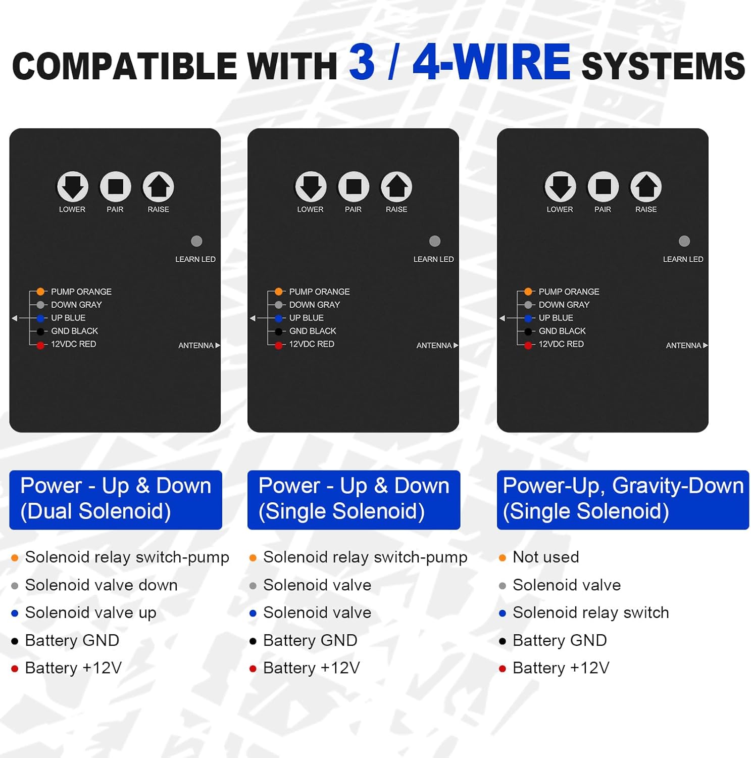 Wireless Dump Trailer Remote Kit