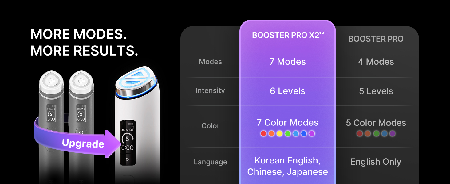 more modes