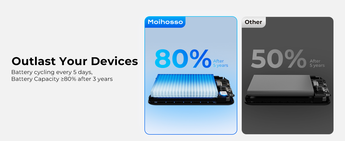 Long-Lasting Battery Life