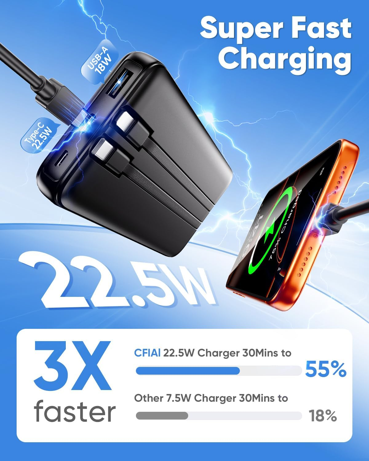 Portable Charger 15000mAh Slim Power Bank with Built in Cables | 22.5W Fast Charge, Travel Essential, 50% Larger Capacity USB C Battery Pack
