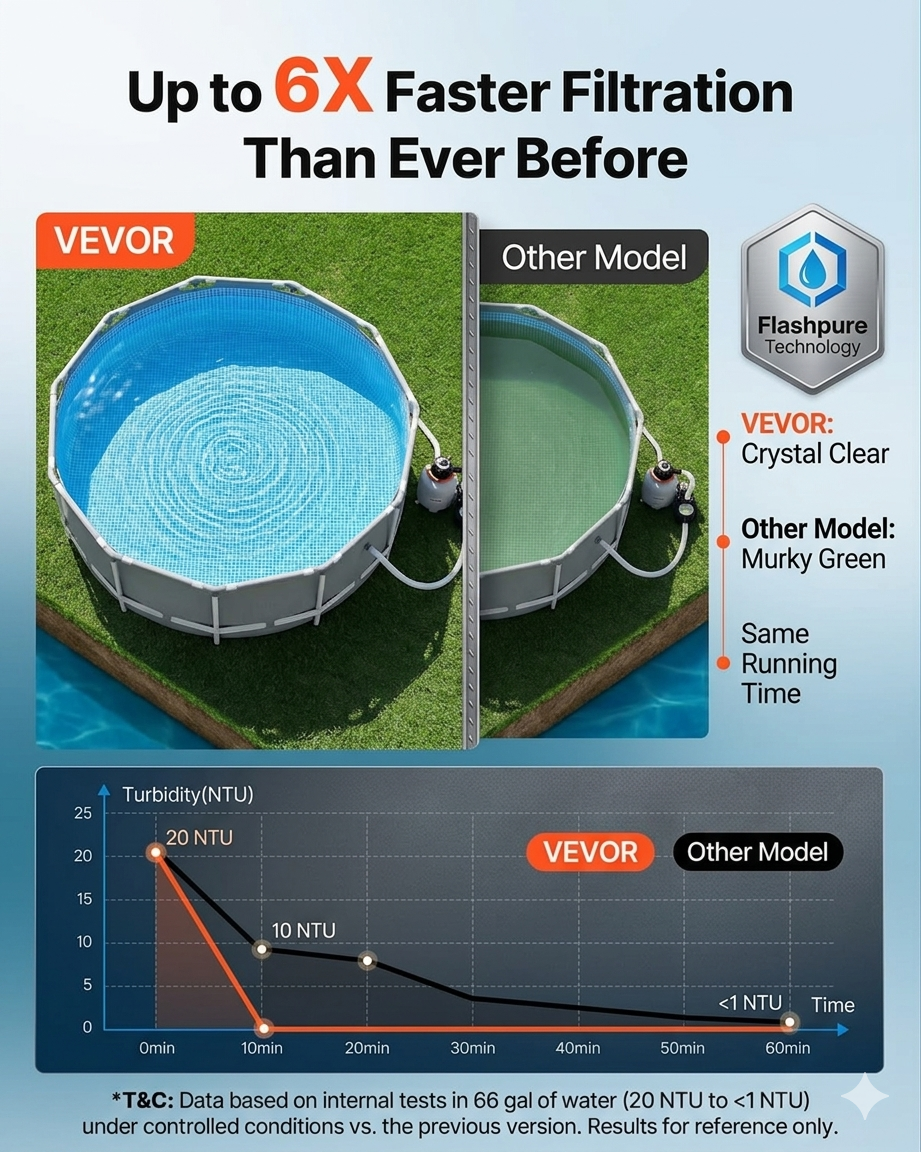 🔥LAST DAY 80% OFF--VEVOR FlashPure Sand Filter Pump
