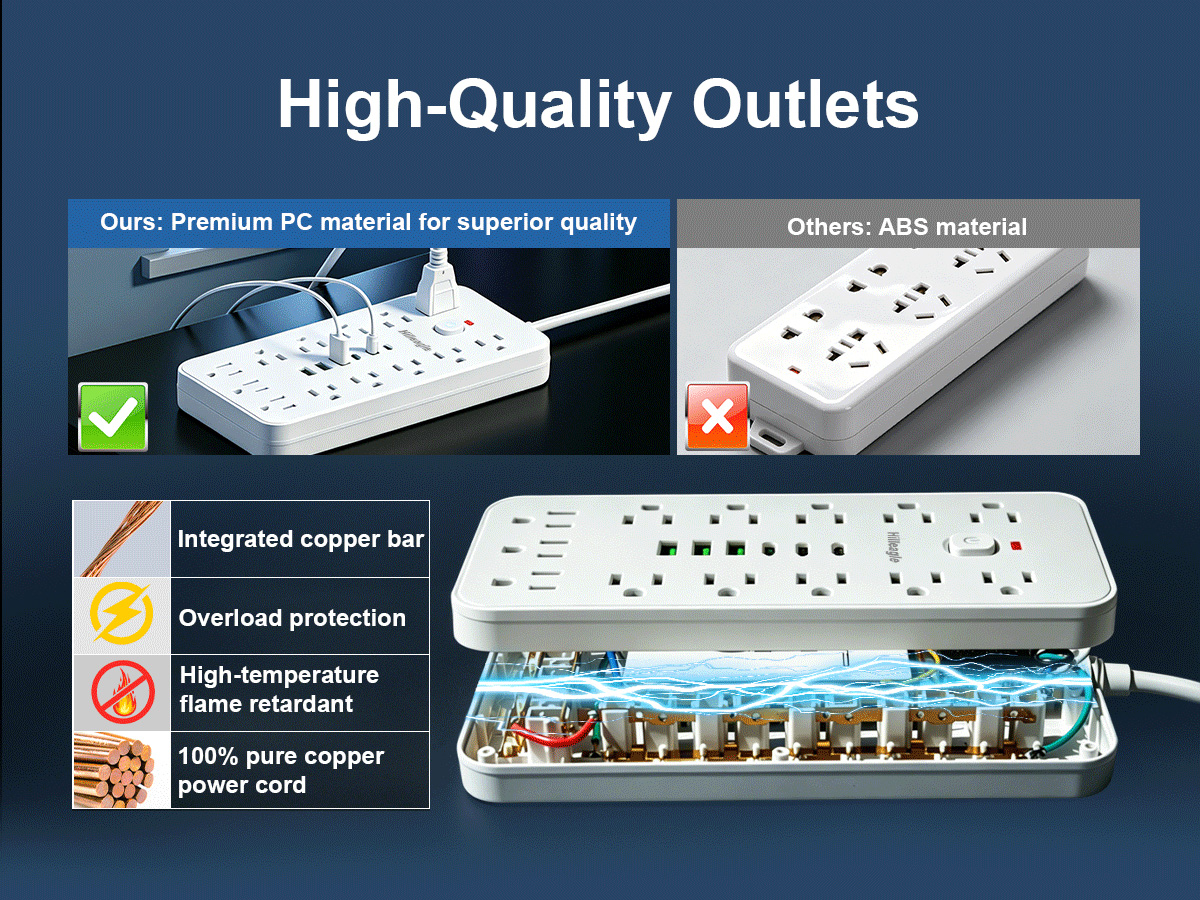 19-in-1 Surge Protector power strip