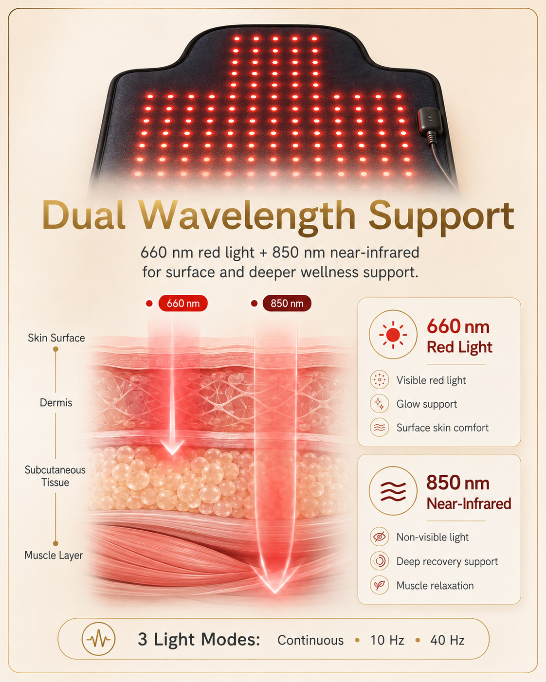 Lightenwells P500 Red Light Therapy Blanket