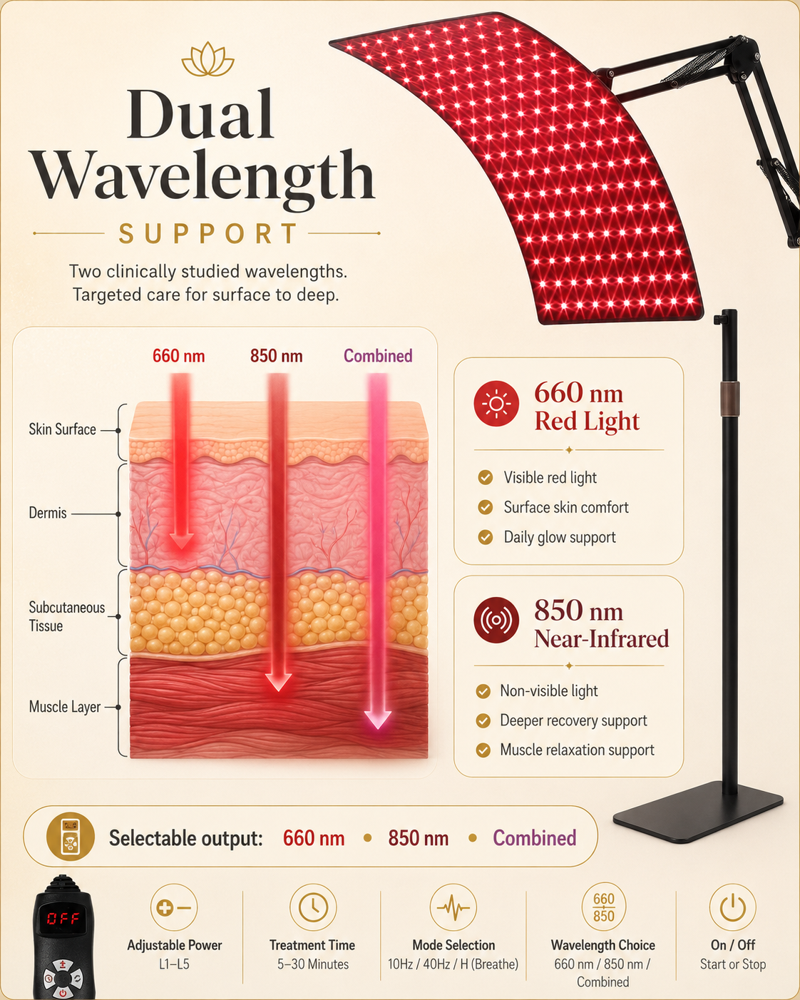 Lightenwells K500 Compact Red Light Panel