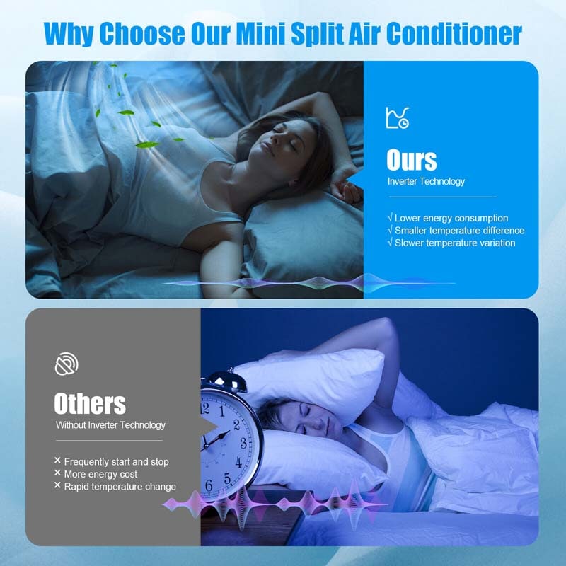 Eletriclife 12000BTU 220V Mini Split Air Conditioner and Ductless Heater 17 SEER2