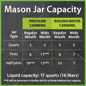 02152 Capacity