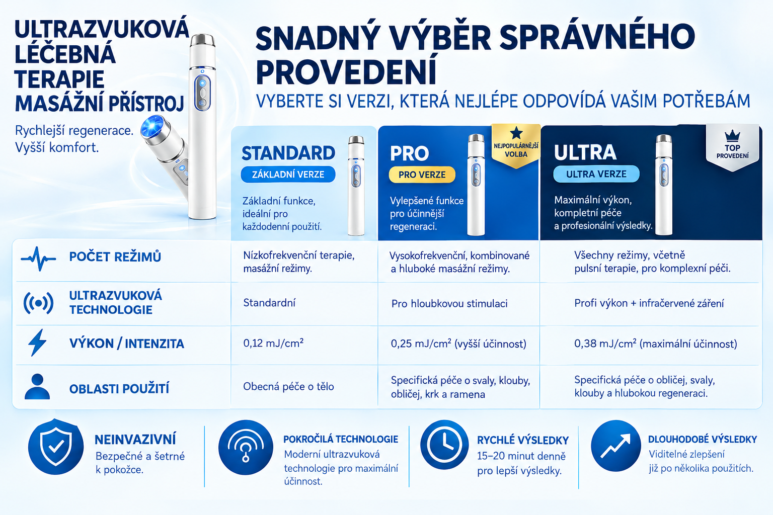 💙 Pokročilá terapie akustickými rázovými vlnami může pomoci obnovit zdraví tkání penisu, zlepšit pevnost erekce, sexuální výkonnost a mužské sebevědomí, a zároveň zmírnit 💪 bolesti svalů, 🦴 ztuhlost kloubů a 🦵 potíže způsobené problémy se šlachami.