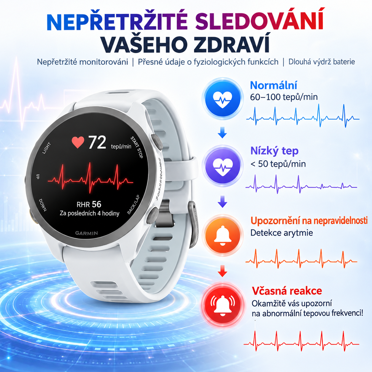 GARMIN – Prémiová technologie pro zdravější život, AMOLED displej, sledování HRV, více než 80 sportovních režimů a inteligentní bezpečnostní funkce v jediných chytrých hodinkách.