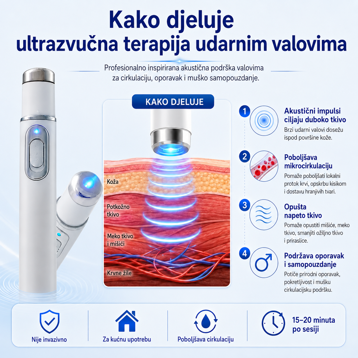 Napredna terapija 🔥akustičnim udarnim valovima vraća zdravlje tkiva penisa,🔥 povećava tvrdoću erekcije, izdržljivost i samopouzdanje kod muškaraca, ublažava bolove u mišićima, ukočenost zglobova i bolove u tetivama.