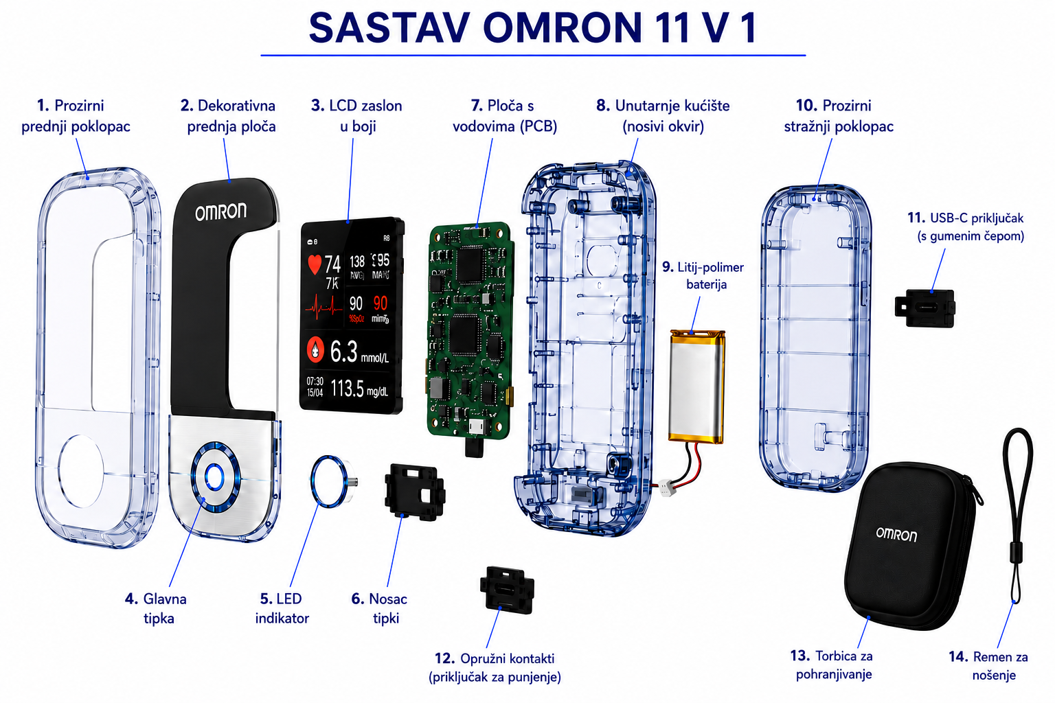 Nikad više 🔥 igle i bol! 🔥 | Omron™ neinvazivni mjerač glukoze u krvi – jednostavno i precizno mjerenje šećera u krvi, gdje god se nalazili 🔥