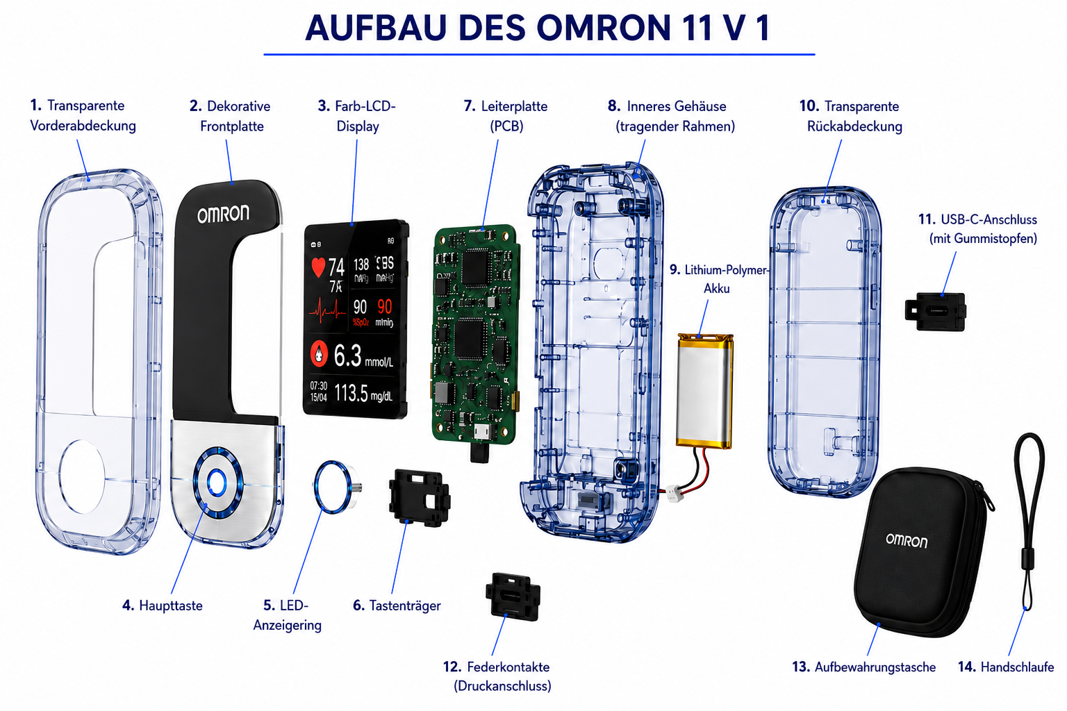 Nie mehr Nadeln und Schmerzen! 🔥 | Omron™ Nicht-invasives Blutzuckermessgerät – Einfache und genaue Blutzuckermessung, egal wo Sie sind 🔥