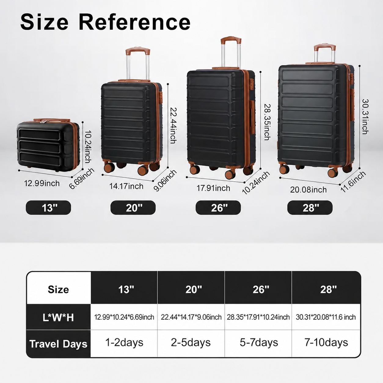 Four-piece luggage size reference and travel-day guide