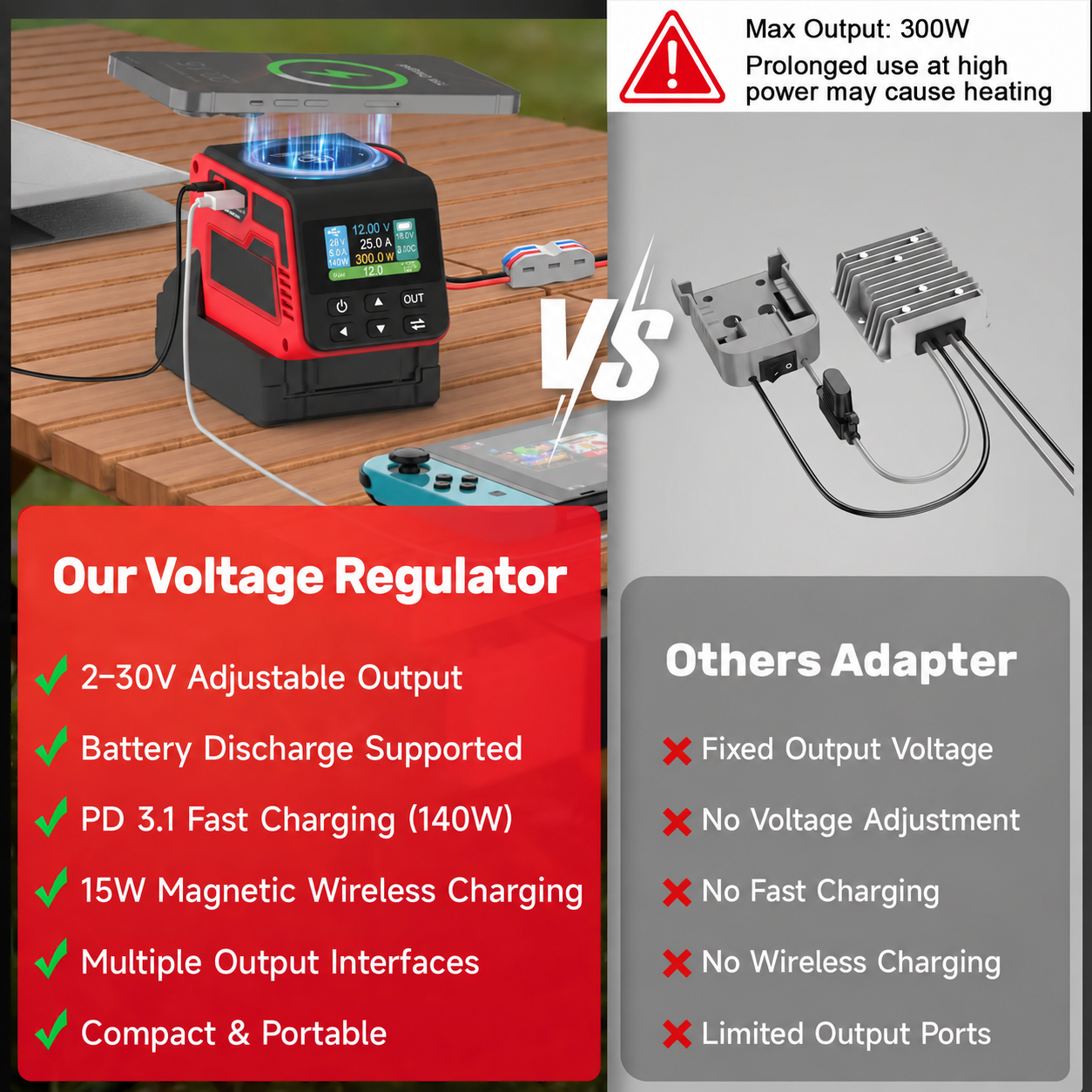 Voltage regulator output and charging feature comparison