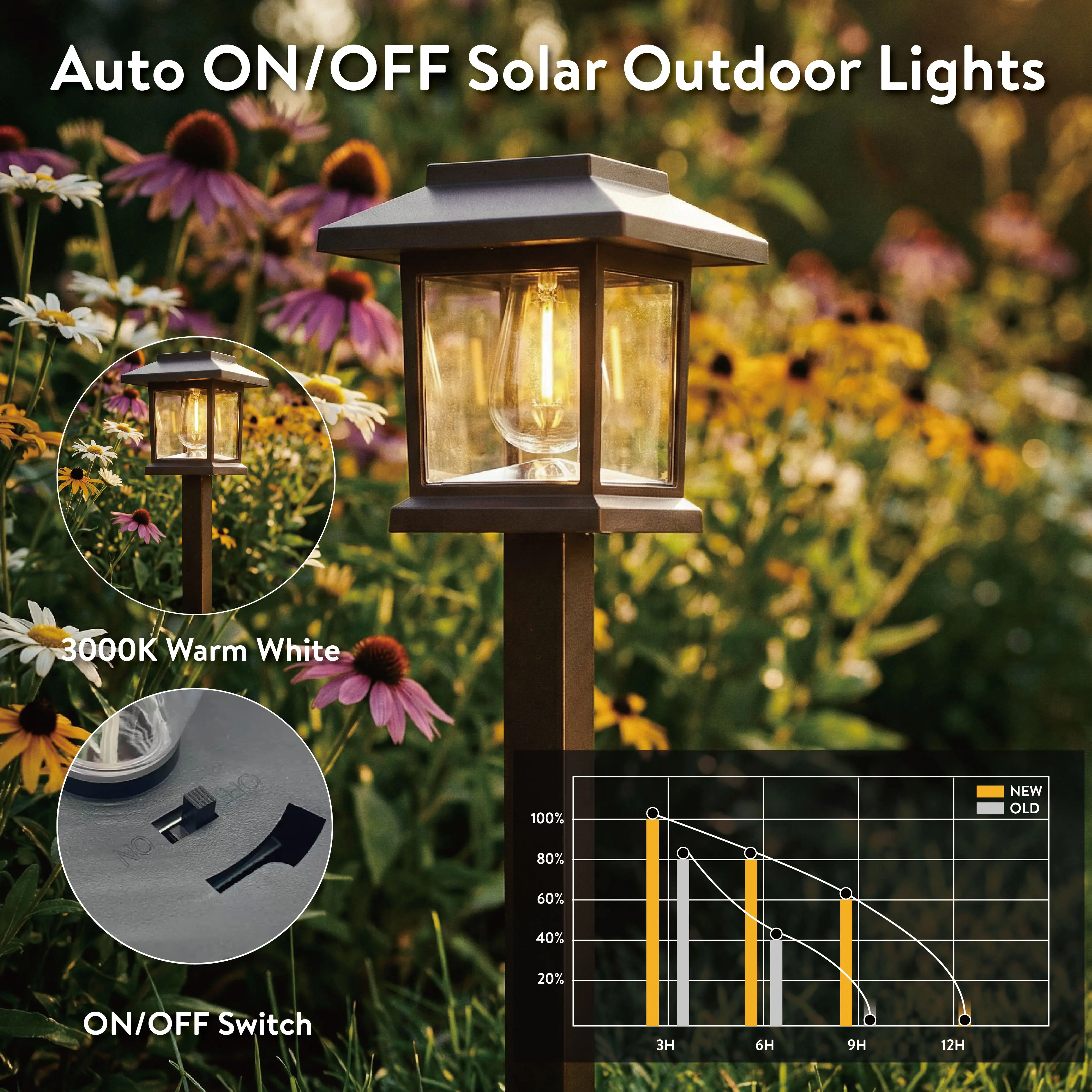 Solar Pathway Lights with Warm White LED, 6 or 12 Pack feature image 5
