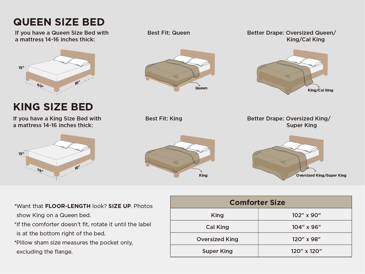 Queen and King comforter size guide
