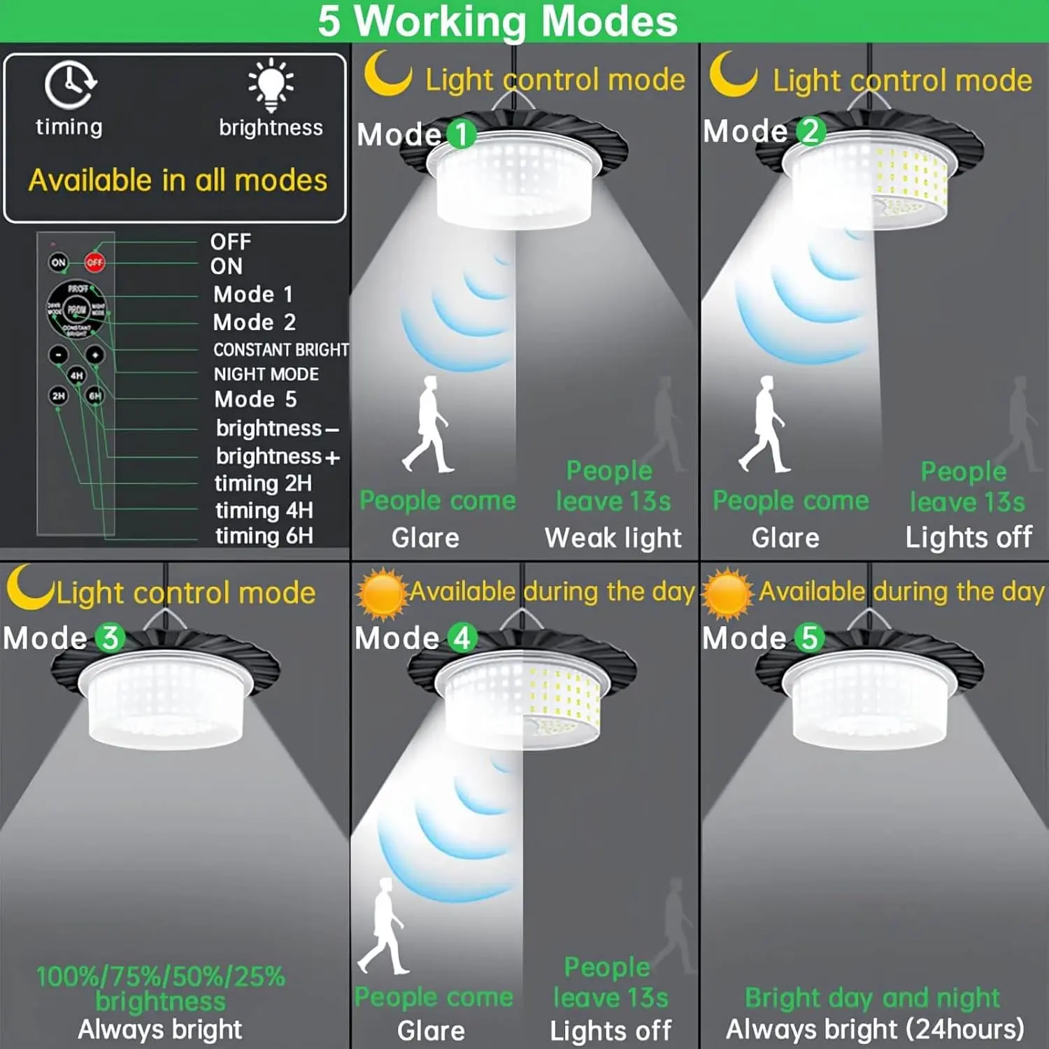 244-LED Solar Shed Pendant Light product image 5