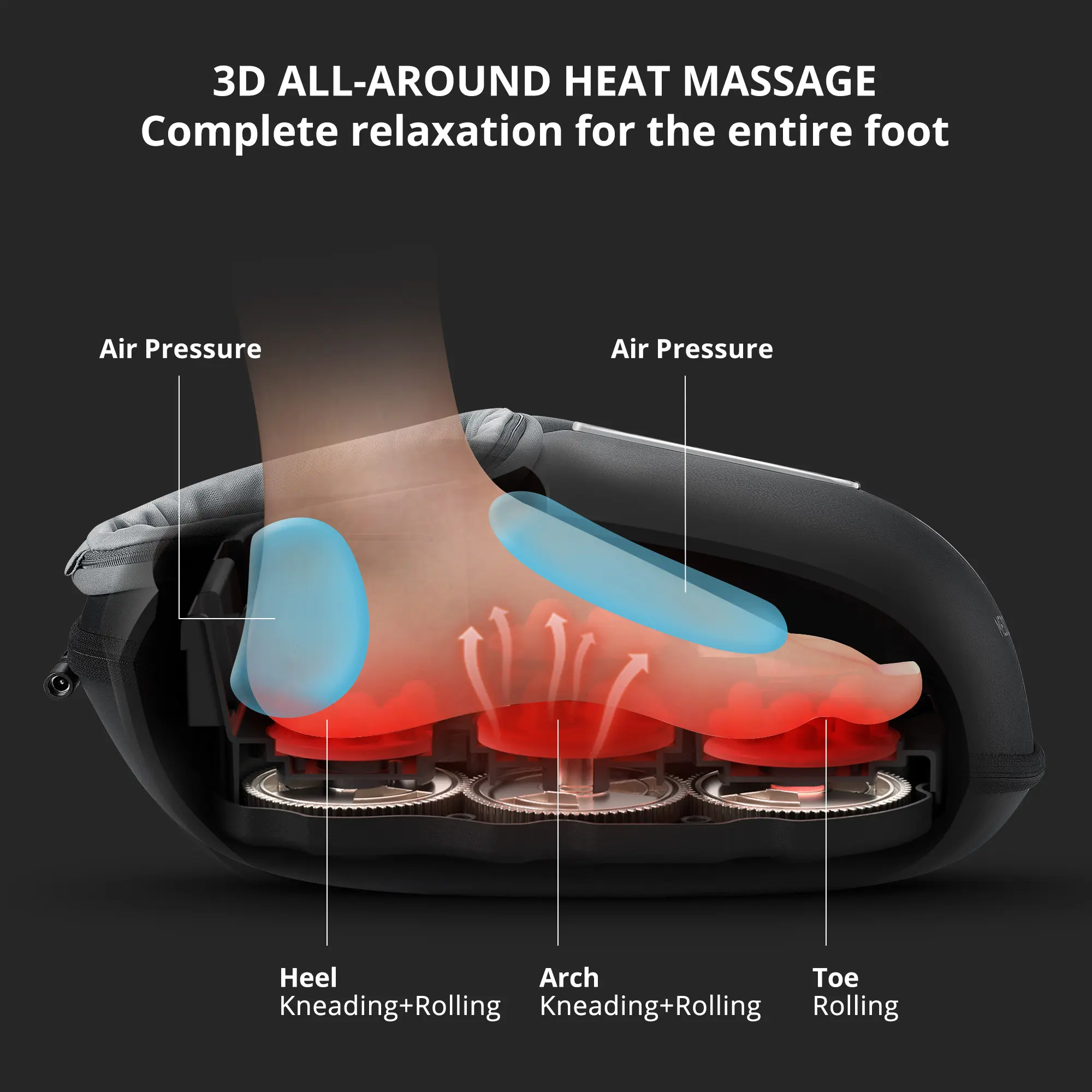 Kneading rolling heat and air pressure massage system