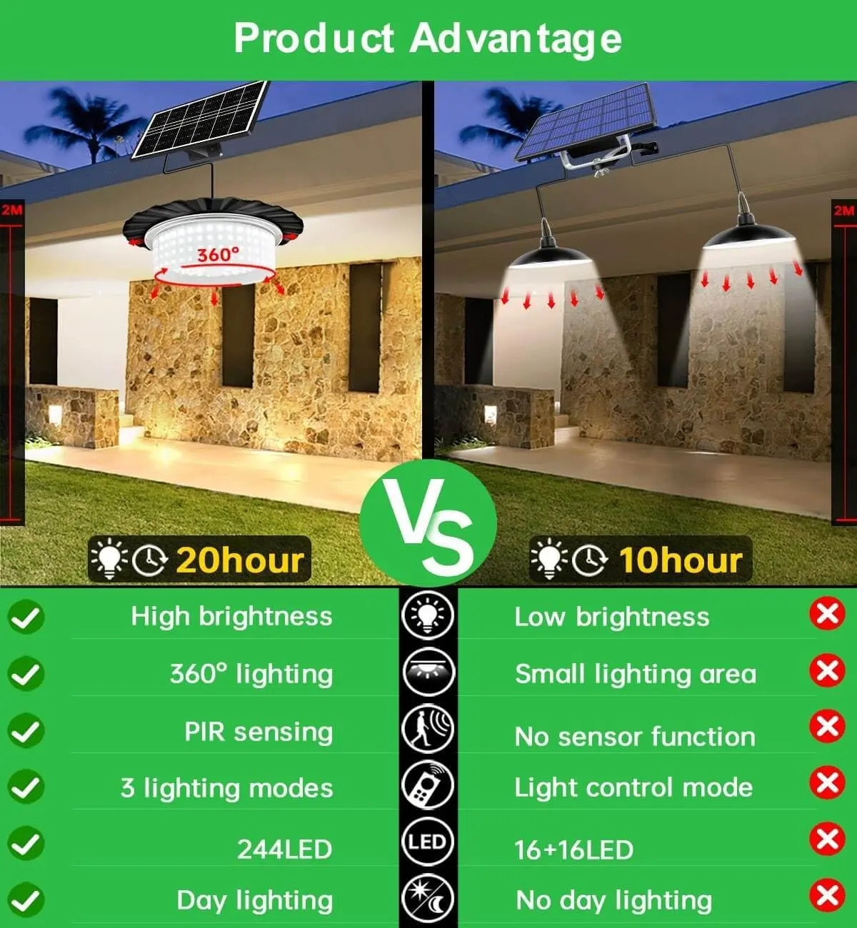Solar shed light runtime and feature comparison