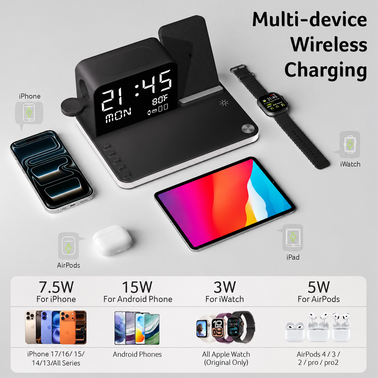 Multi-device wireless charging compatibility overview