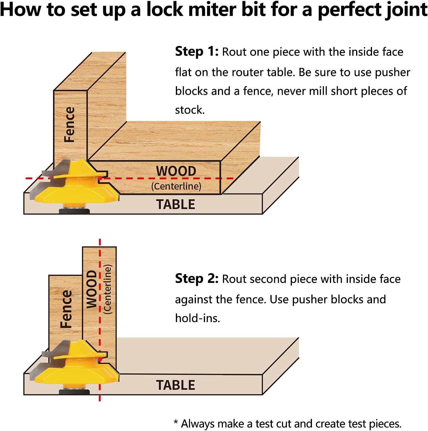 Lock miter router bit setup guide for matching ninety degree wood joints