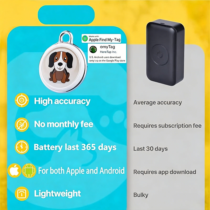 Smart Pet GPS Tracker System