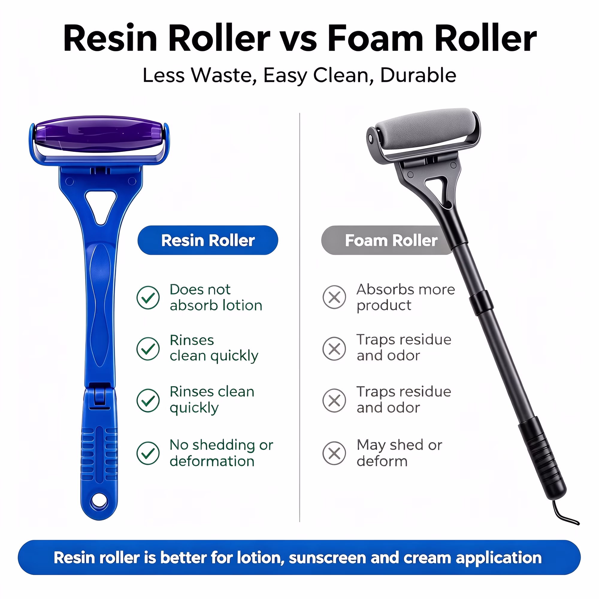 Lotion Applicator for Back Body, Resin Back Lotion Applicator Long Reach Folding Handle, Sunscreen Application Roller Wands for Back Self Elderly, Seniors, Women and Men, Blue