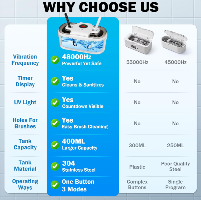 MQ Ultrasonic Jewelry Cleaner, 48KHz 400ML, UV Light & LED Display, 3 Cleaning Modes for Jewelry, Eyeglasses, Dentures, White
